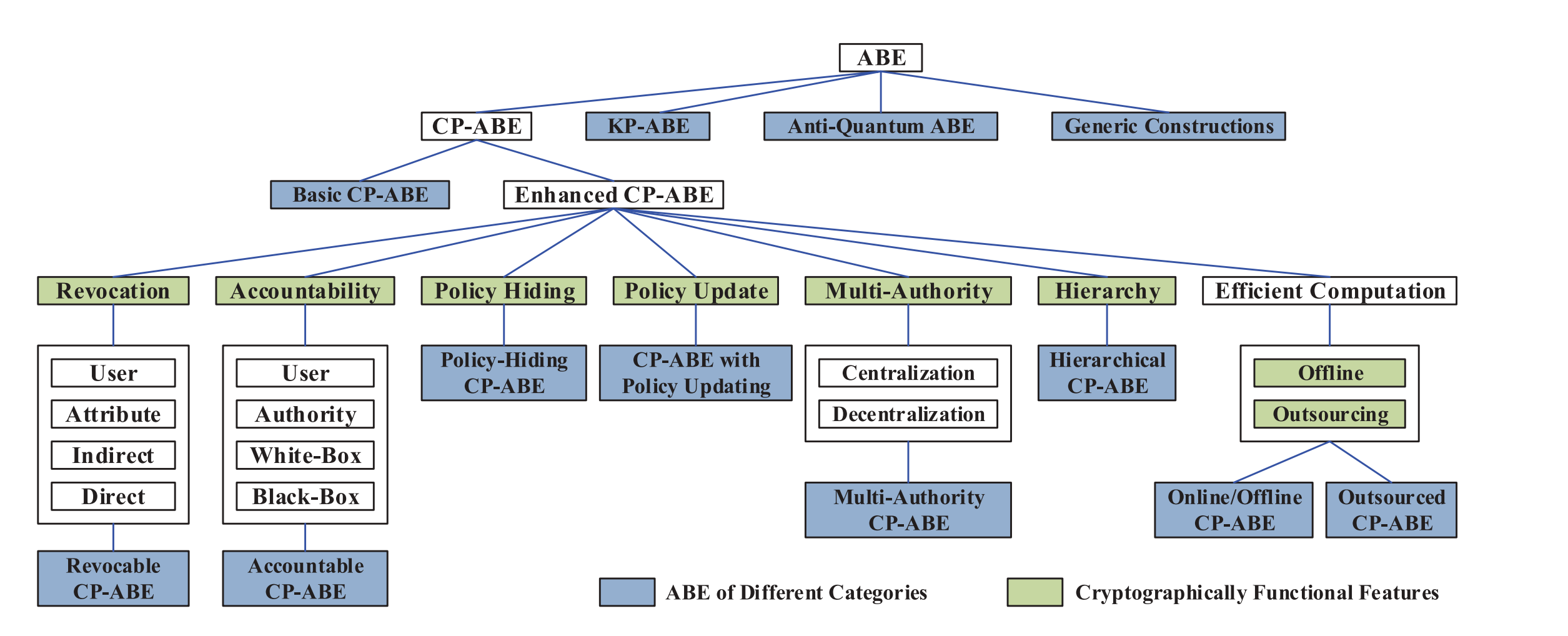 ABE_classification